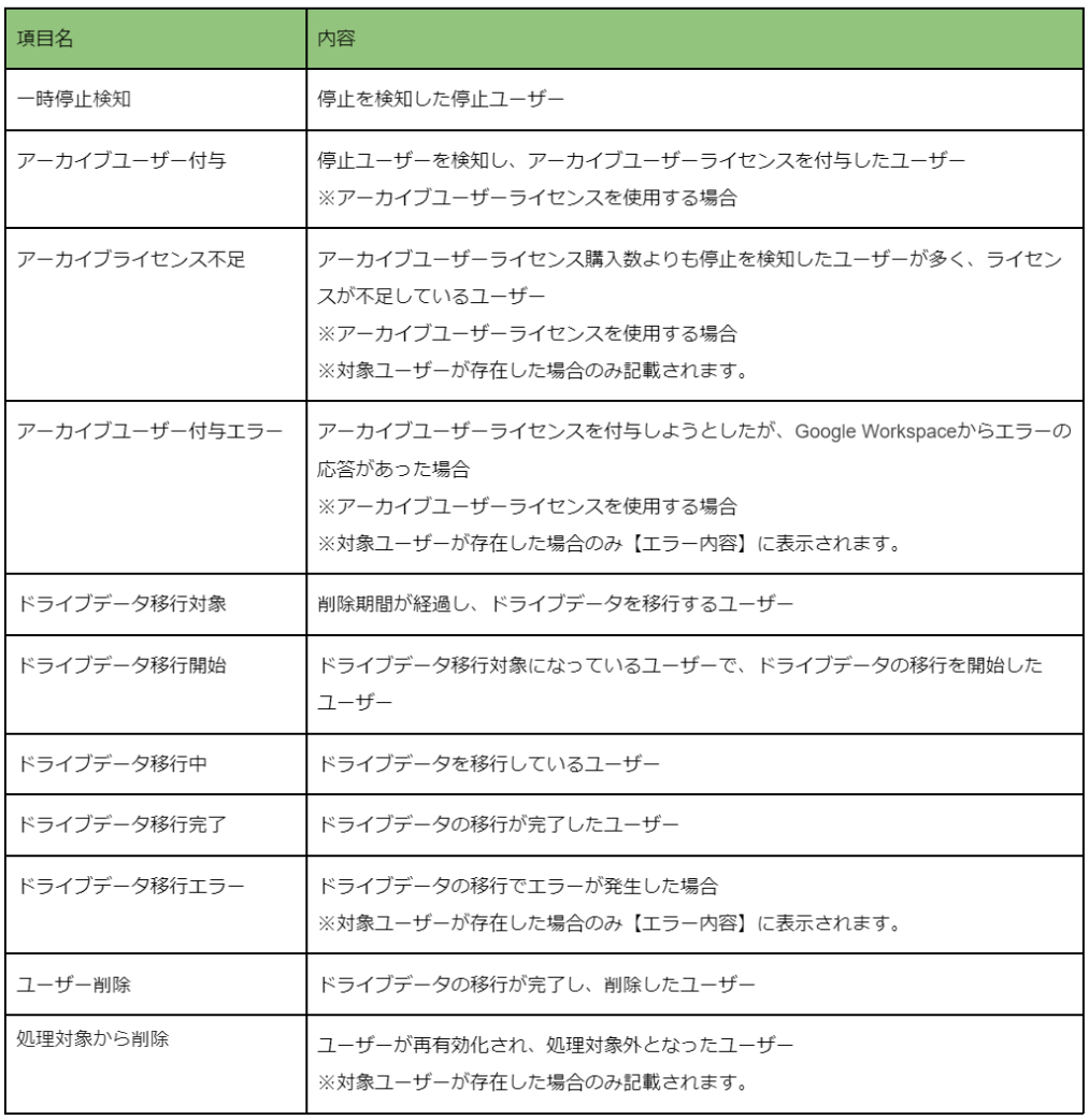 スクリーンショット 2024-02-22 123949.png