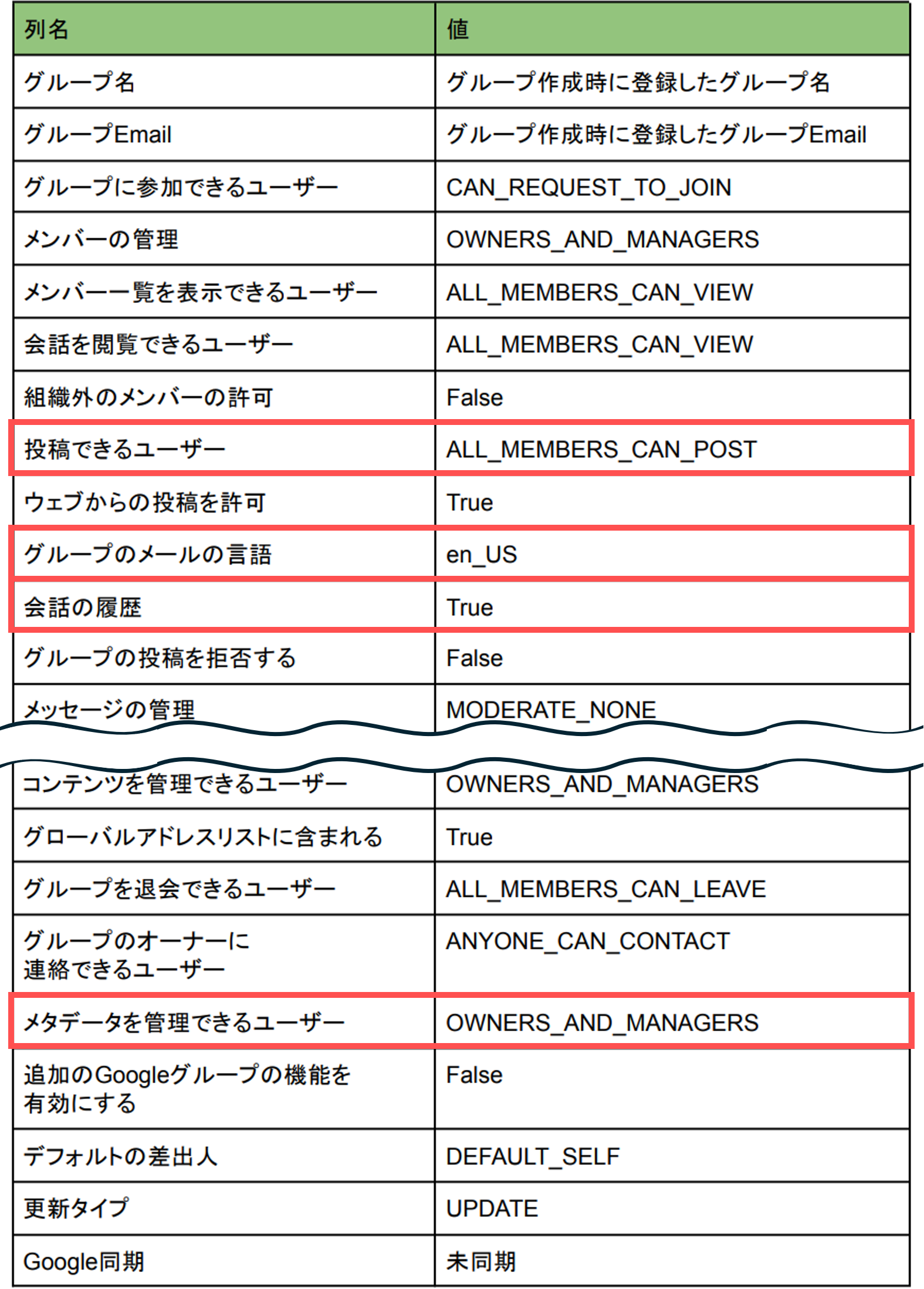 GroupSettingsの初期値.png